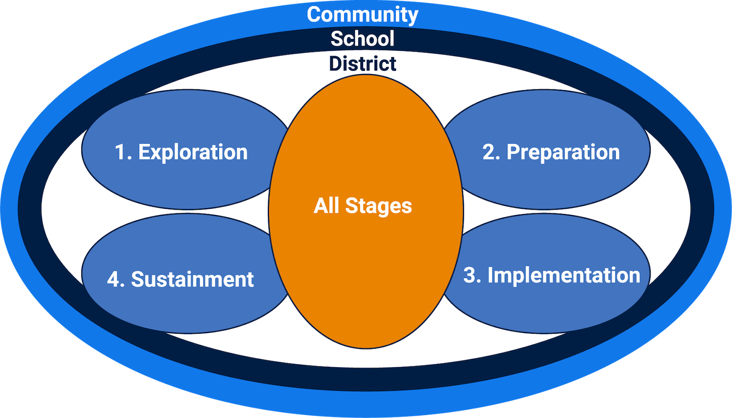 Conceptual Framework for Mindfulness in Schools Diagram