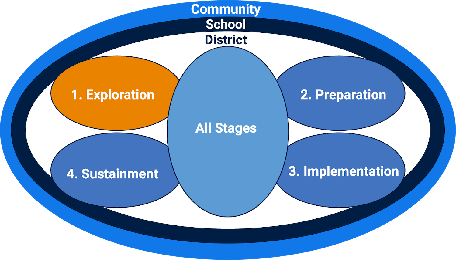 Conceptual Framework for Mindfulness - Exploration Phase