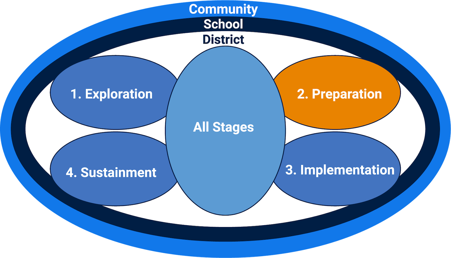 Conceptual Framework for Mindfulness - Preparation Phase