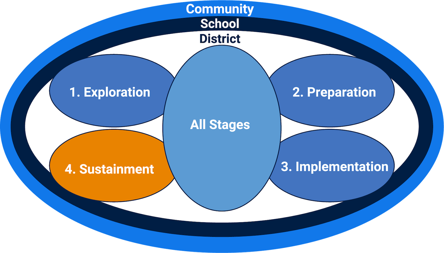 Conceptual Framework for Mindfulness - Sustainment Phase